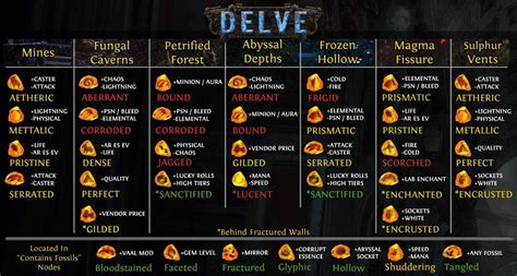 poe cheats|PoE Cheat Sheet (collection of links and cheat sheets) .